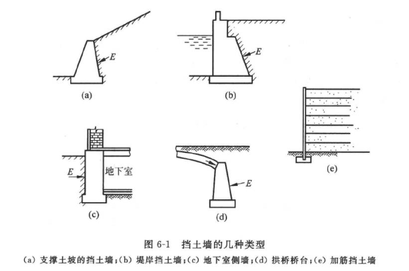 挡土结构的几种类型